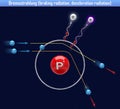 Bremsstrahlung braking radiation, deceleration radiation