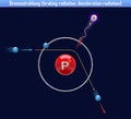 Bremsstrahlung braking radiation, deceleration radiation