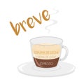 Breve coffee cup icon with its preparation and proportions and names in spanish