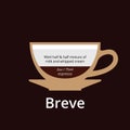 breve coffee drink composition vector info graphic.Coffee hot drink cafe menu information, Vector stock illustration