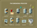 Brewery process infographic in flat style