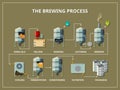 Brewery process infographic in flat style Royalty Free Stock Photo