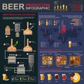 Brewing or beer production stages infographics