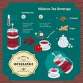 Brewing Hibiscus Beverage Infographic