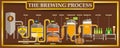 The Brewing Process info-graphic with beer design elements on brown background with golden frame