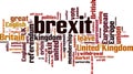 Brexit word cloud