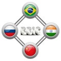 BRIC Countries Buttons Brazil Russia India China Royalty Free Stock Photo