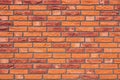 Brick wall as a background. Old brick on a retro house. Abstract composition for the design. Royalty Free Stock Photo