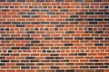 Brick wall as a rough textured and patterned abstract background Royalty Free Stock Photo