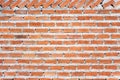 The brick wall of the building is under construction. Royalty Free Stock Photo