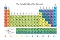 Bright colorful Periodic Table of the Elements with atomic mass, electronegativity and 1st ionization energy on white Royalty Free Stock Photo