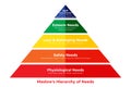Bright Maslow\'s Hierarchy of Needs Pyramid Illustration Royalty Free Stock Photo