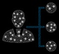 Bright Mesh Carcass Distribution Manager with Flash Spots