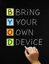 Bring Your Own Device Royalty Free Stock Photo