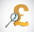 British pound currency review illustration Royalty Free Stock Photo