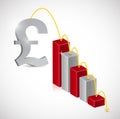 British pound price falling illustration