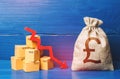 British pound sterling money bag with boxes and down arrow. Bad consumer sentiment and demand for goods. Low sales. Reduced Royalty Free Stock Photo