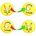 British pound and yen coin exchange vector
