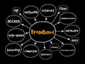 Broadband mind map, technology concept for presentations and reports