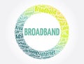 Broadband word cloud collage, technology concept background