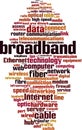 Broadband word cloud