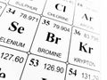 Bromine on the periodic table of the elements