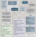 Bronchiolitis is caused by respiratory syncytial virus