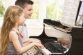 Brother And Sister Playing Piano