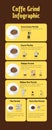 Brown Coffee Grind Infographic