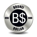 Brunei dollar BND