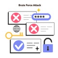 Brute force attack. Cyber attack methodology by submitting many Royalty Free Stock Photo