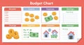 Budget chart with six sections: Income, Expenses, and Savings are visually depicted Royalty Free Stock Photo