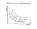 budget constraints and indifference curves graph in economics Royalty Free Stock Photo