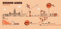 Buenos Aires City Flat Design Infrastructure Infographic Template