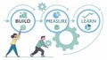 Build Measure Learn Cycle, Agile Development, vector design Generative AI Royalty Free Stock Photo