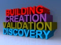 Building creation validation discovery