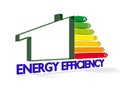 Building and Energy chart