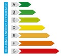Building energy efficiency chart Royalty Free Stock Photo