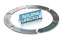 Building Lifecycle Management, BLM. 3D diagram.