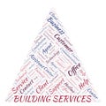 Building Services word cloud.