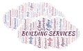 Building Services word cloud