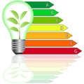 Buildings Energy Performance Scale Royalty Free Stock Photo