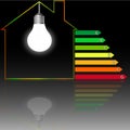 Buildings Energy Performance Scale