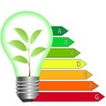 Buildings Energy Performance Scale Royalty Free Stock Photo