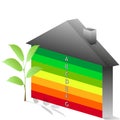 Buildings Energy Performance Scale Royalty Free Stock Photo