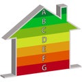 Buildings Energy Performance Scale Royalty Free Stock Photo