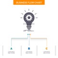 Bulb, develop, idea, innovation, light Business Flow Chart Design with 3 Steps. Glyph Icon For Presentation Background Template