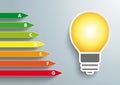Bulb energy efficiency category Royalty Free Stock Photo
