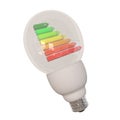 Bulb With Energy Pass Royalty Free Stock Photo