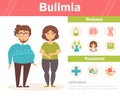 Bulimia. Fat man and woman.